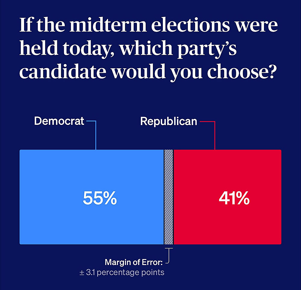 congressional-generic-ballot.jpg